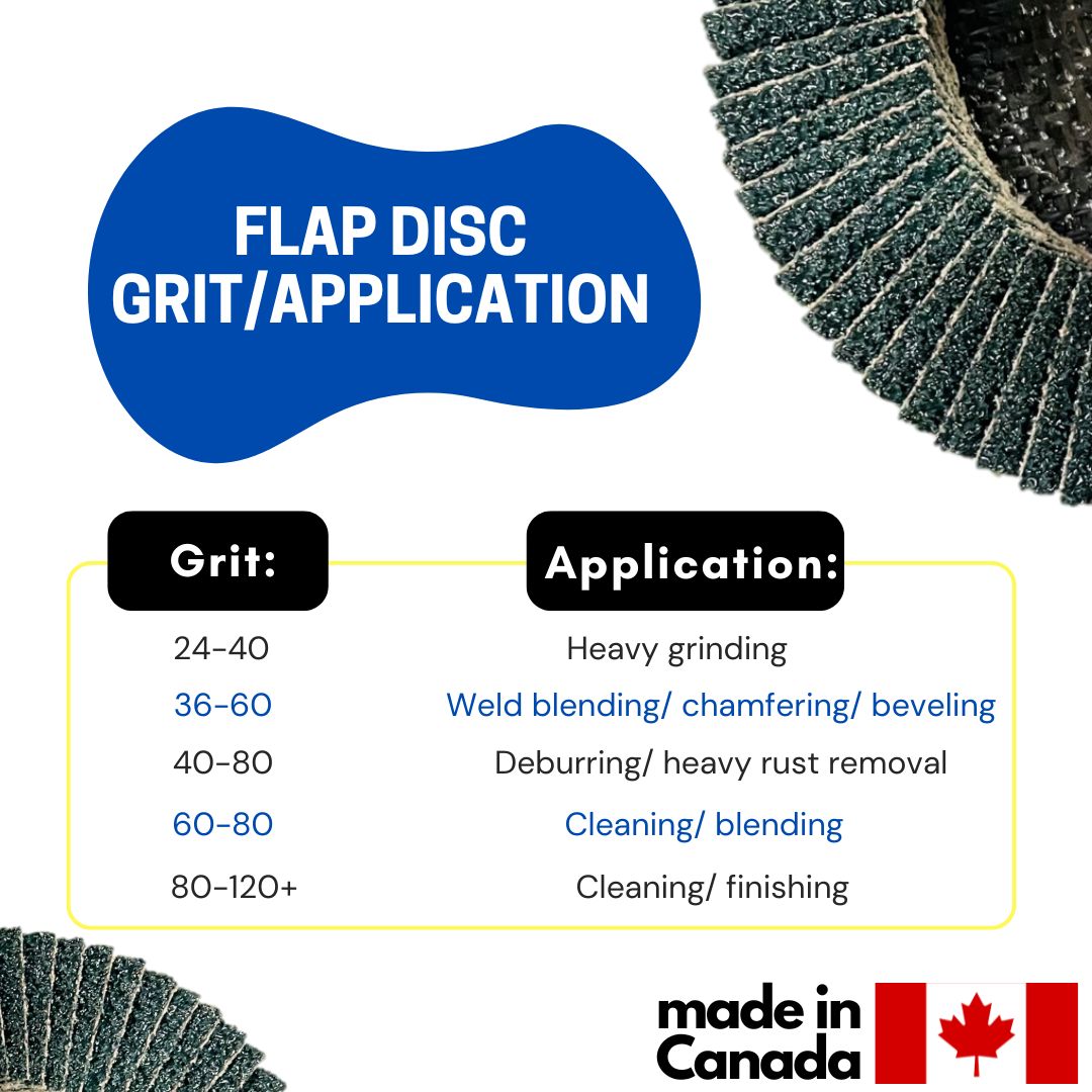 Zirconia Flap Disc 4 1/2" X 7/8" Made in Canada