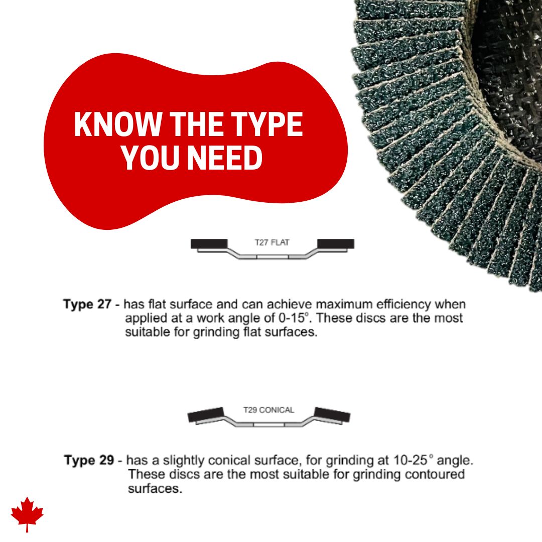 Zirconia Flap Disc 4 1/2" X 7/8" Made in Canada